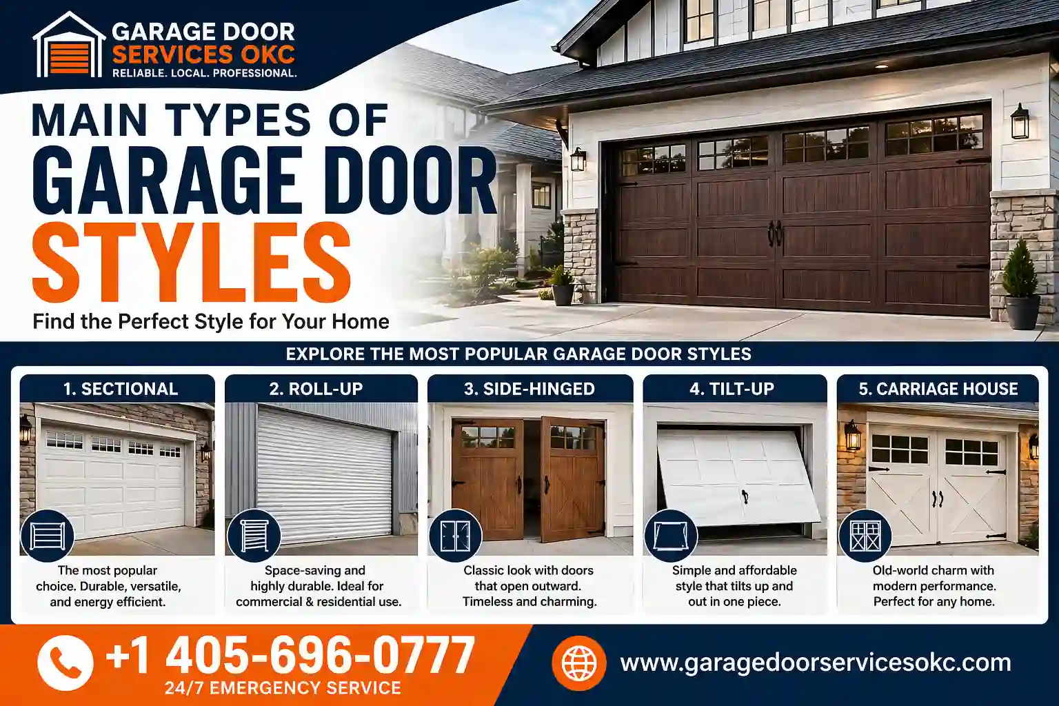Main Types of Garage Door Styles
