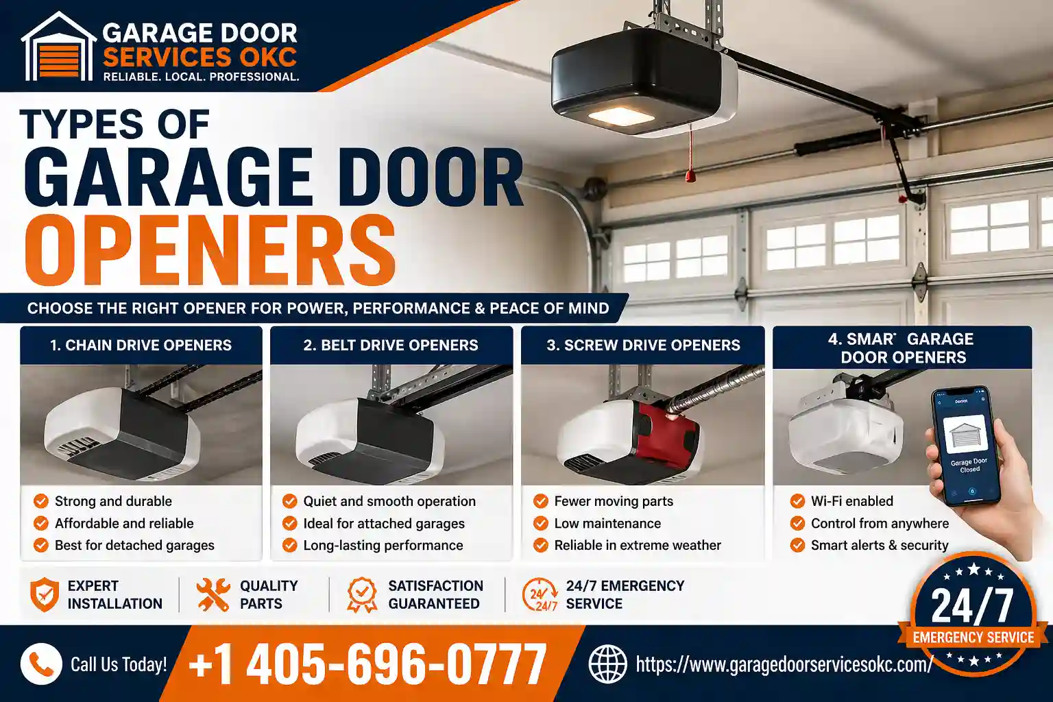 Types of Garage Door Openers